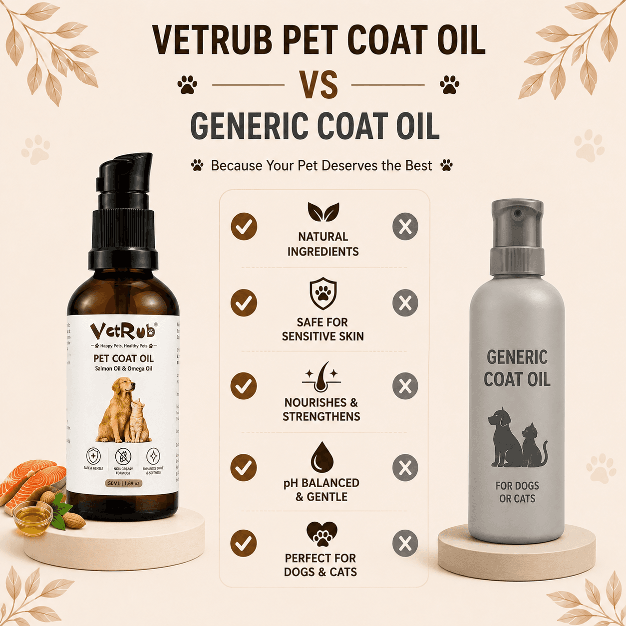 VetRub Fur Shampoo 100ml & Pet Coat Oil 50ml Combo for Dogs & Cats 5